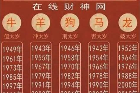 2003 年 生肖|2003年出生的属什么,2003年是什么生肖